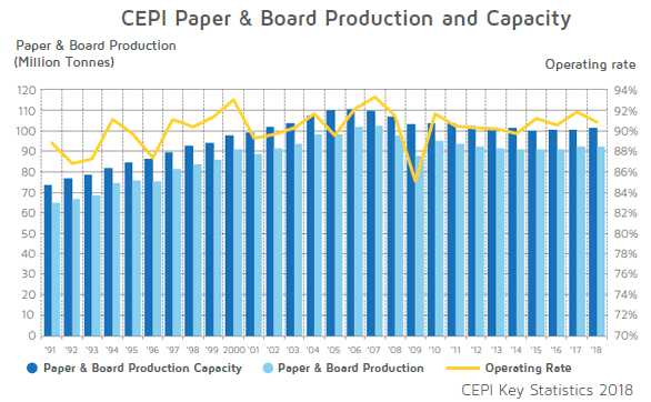 CEPI Statistics © cepi.org. Подготовлено к публикации SBO-PAPER.RU