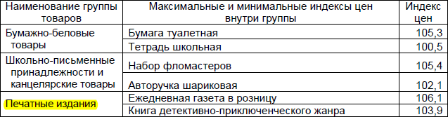 Республика Карелия 2020.08 © Подготовлено SBO-PAPER.RU по данным krl.gks.ru