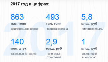 АО «Архангельский ЦБК»: 2017 год в цифрах