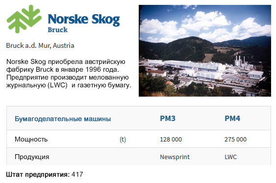 Norske Skog Bruck