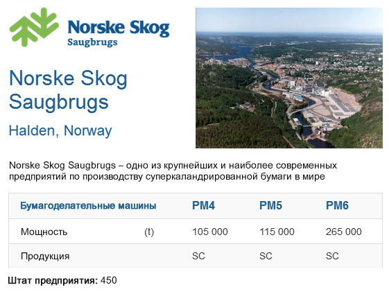 Norske Skog Saugbrugs