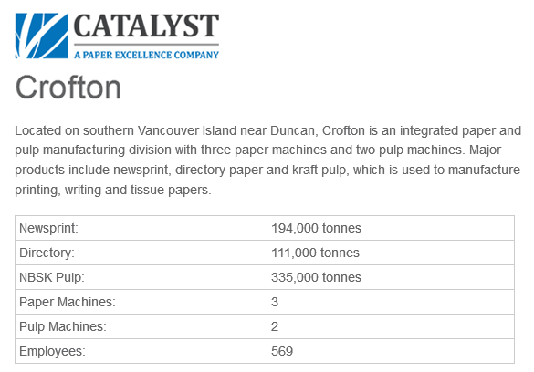 Crofton. Catalyst (A Paper Excellence Company)