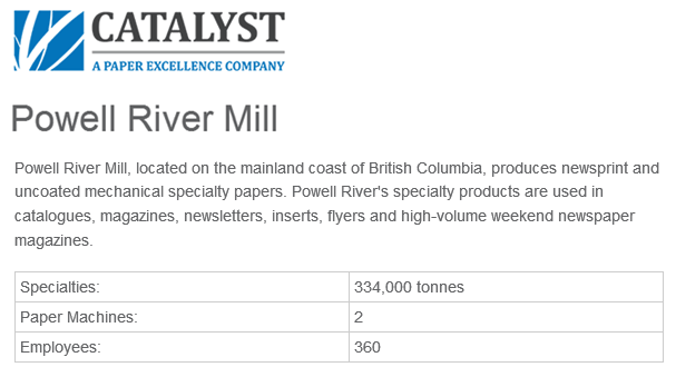 Powell River Mill. Catalyst (A Paper Excellence Company)