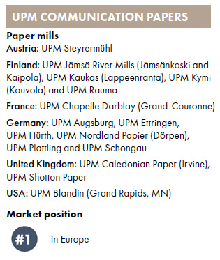 UPM Communication Papers - бумажные фабрики