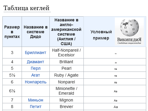 Таблица кеглей (ru.wikipedia.org)